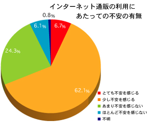 グラフ1