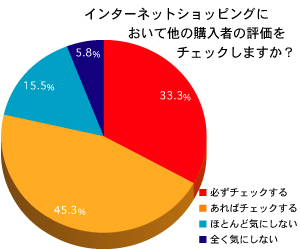 グラフ2